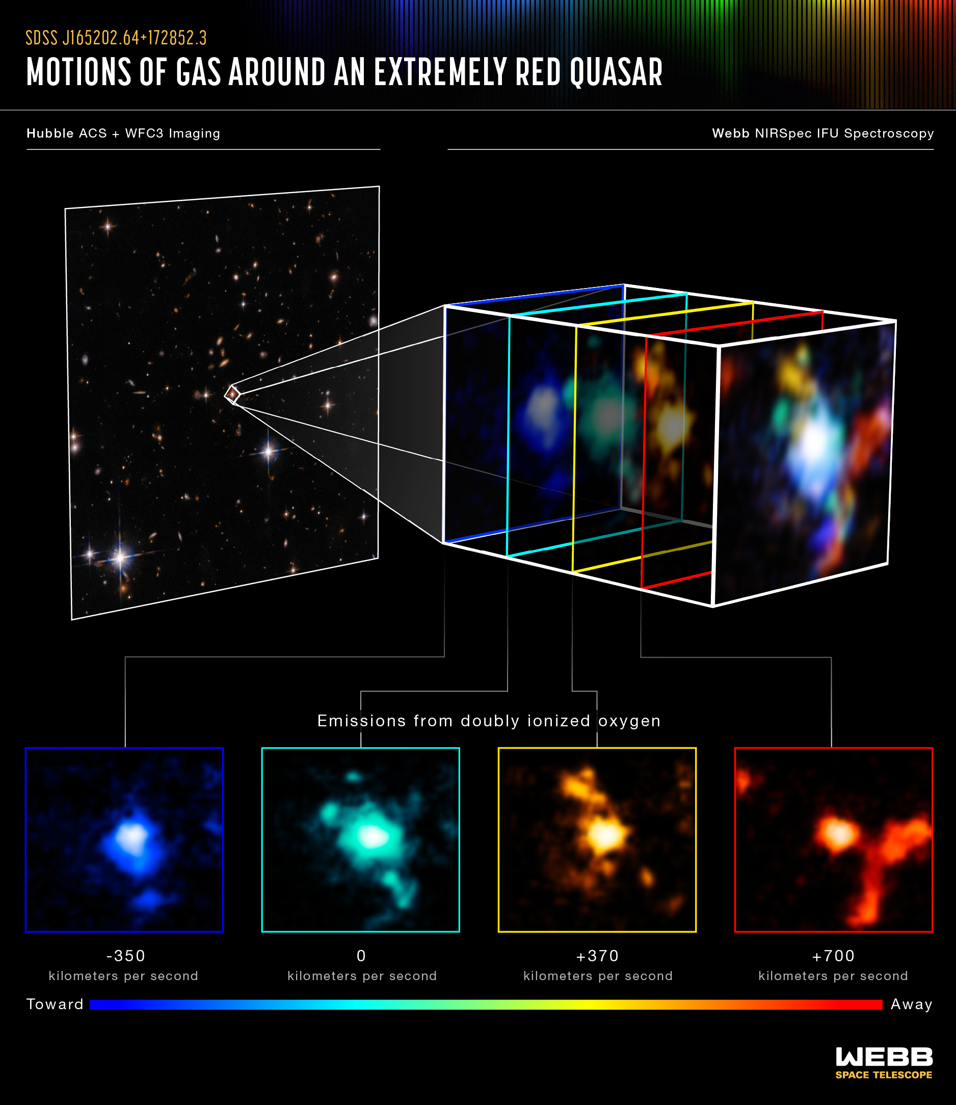 Motions of Gas Around an Extremely Red Quasar (NIRSpec IFU) - NASA